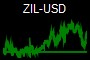 ZIL-USD